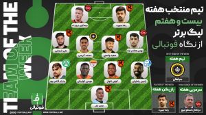 تیم منتخب هفته بیست و هفتم؛ نمایندگان بردهای بزرگ