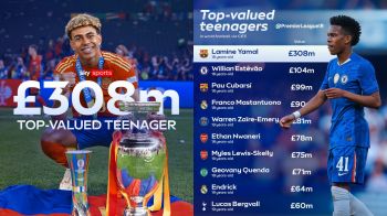 یامال، گران‌قیمت‌ترین تینیجر فوتبال جهان شد