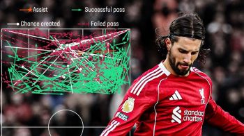 ستاره‌های خلاق لیگ برتر انگلیس؛ مهندس لیورپول درصدر