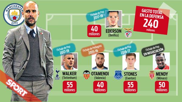 انقلاب به سبکی که از گواردیولا نمی شناختیم عکس