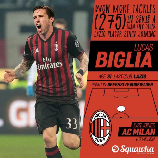  رسمی؛ ستاره آرژانتینی لاتزیو به میلان پیوست  عکس