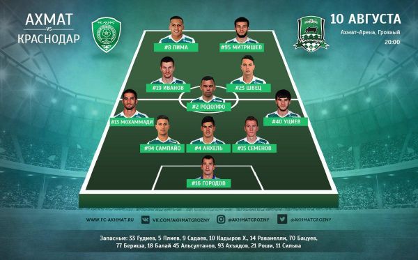  محمدی در ترکیب احمدگروژنی