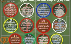 عدد بازی با لیگ هفدهم؛ هفته چهارم