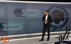 پوشش زنده مشروح برنامه 17 مهر نود