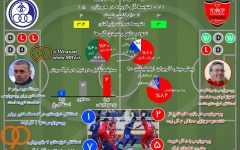  اختصاصی  اینفوگرافی بازی استقلال خوزستان و پرسپولیس