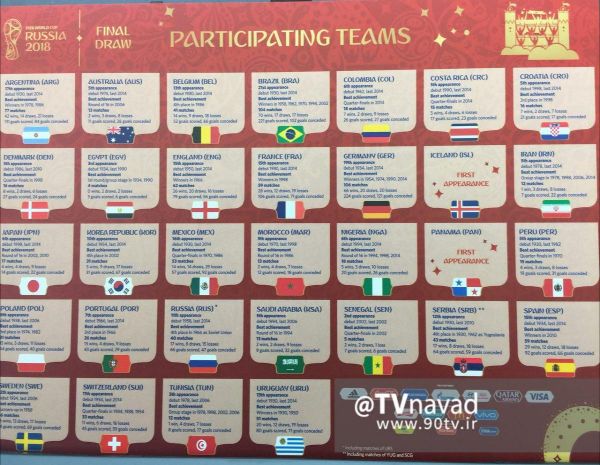 قرعه کشی جام جهانی 2018 روسیه انجام شد؛ قرعه خوب برای آسیاییها به جز ایران