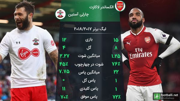 مقایسه عملکرد لاکازت و چارلی آستین به بهانه بازی آرسنال ساوتهمپتون