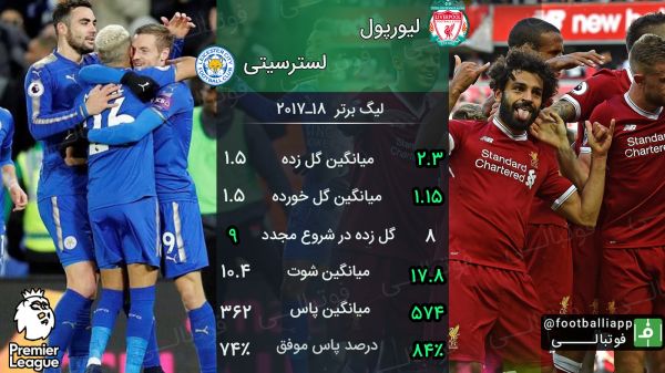  مقایسه عملکرد دو تیم لیورپول و لسترسیتی