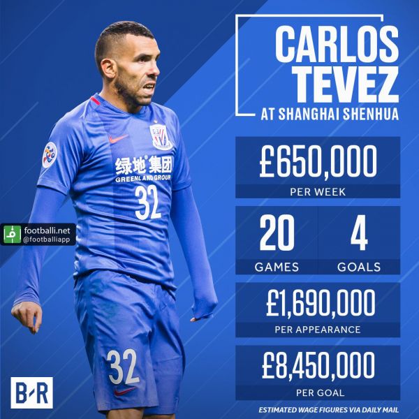  دستمزد کارلوس توز در شانگهای چین