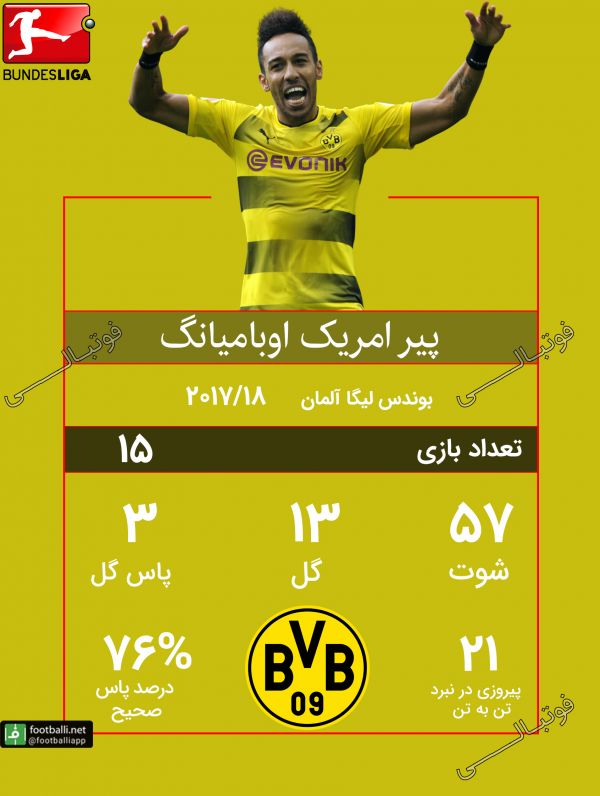  مقایسه عملکرد سانچز و اوبامیانیگ