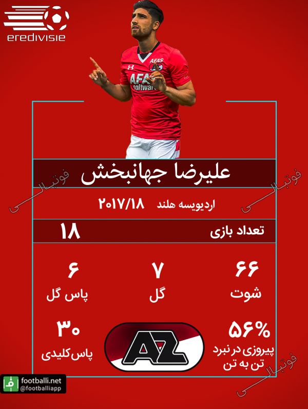  اینفوگرافی اختصاصی فوتبالی از عملکرد علیرضا جهانبخش