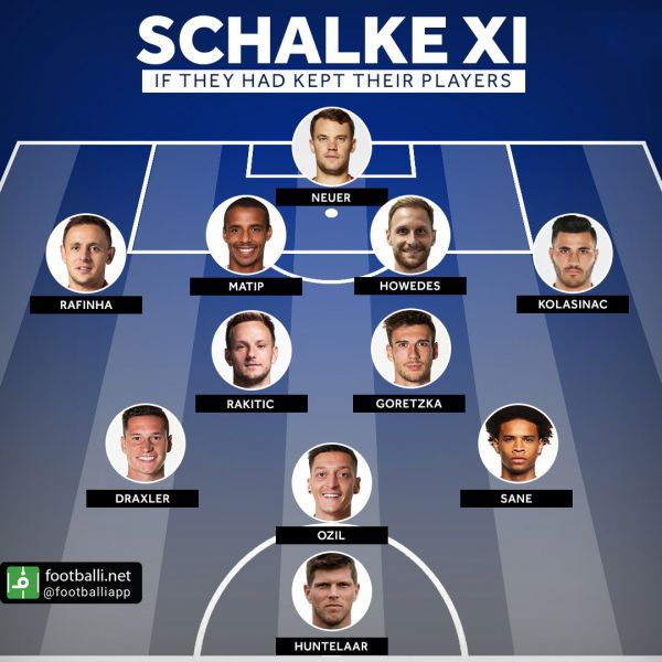 تیم رویایی شالکه از بازیکنانی که این تیم را ترک کردند اختصاصی از فوتبالی