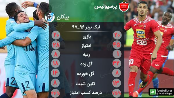 مقایسه عملکرد پرسپولیس و پیکان در این فصل اختصاصی از فوتبالی
