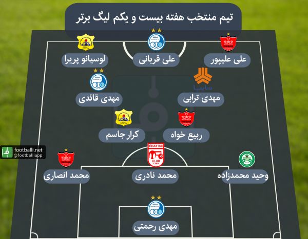  تیم منتخب هفته بیست و یکم لیگ برتر خلیج فارس   اختصاصی از فوتبالی