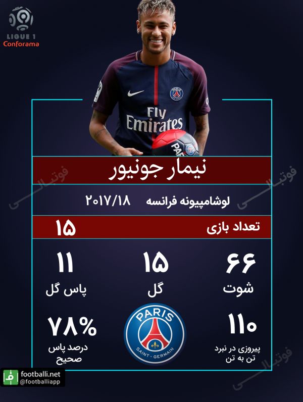  عملکرد فوق العاده نیمار بازیکن تیم پاری سن ژرمن   اختصاصی از فوتبالی