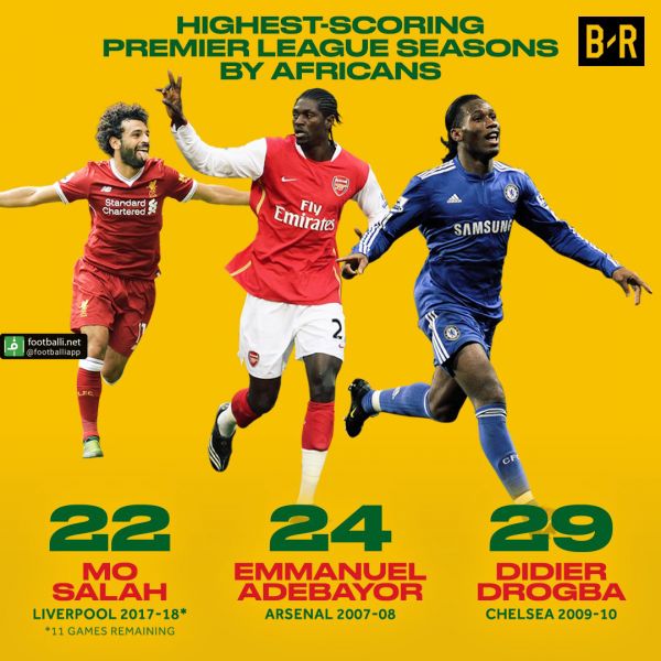 رکورد گلزنی بازیکنان قاره آفریقا در لیگ برتر انگلیس اختصاصی از فوتبالی