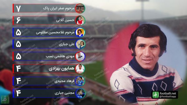 برترین گلزنان تاریخ شهراورد تهران اختصاصی از فوتبالی
