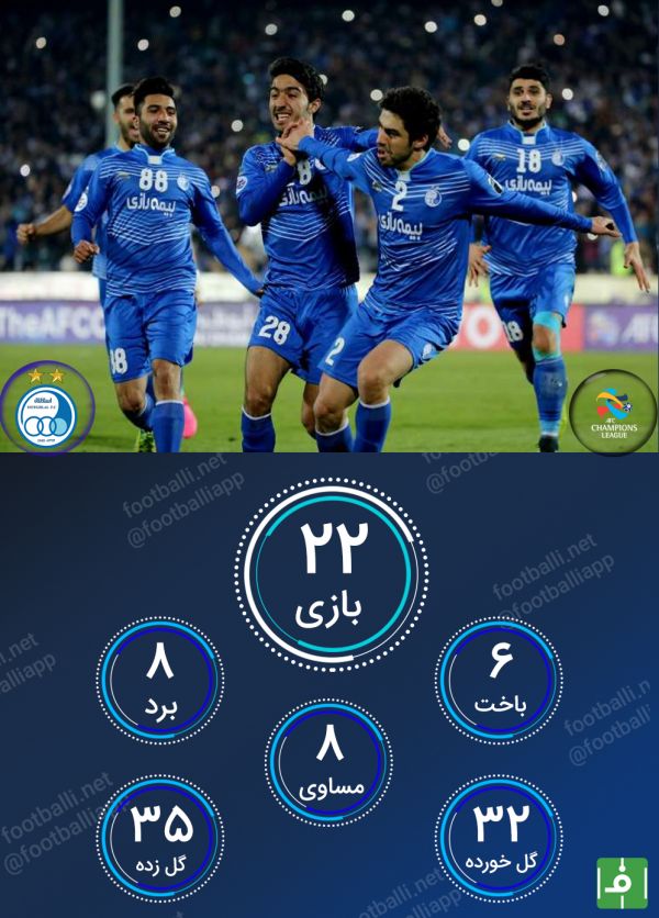 آماری از تقابل های استقلال تهران با تیم های اماراتی اختصاصی از فوتبالی