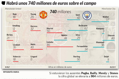 گرانترین دربی تاریخ انگلیس در منچستر عکس