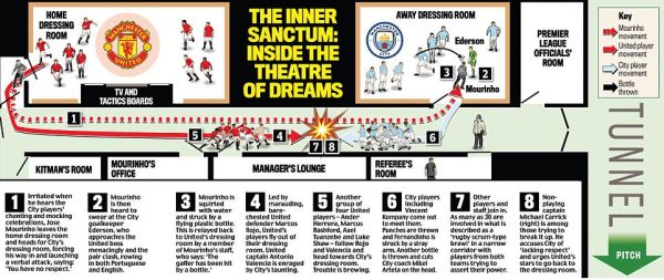 ماجرای عجیب درگیری در تونل در دربی منچستر