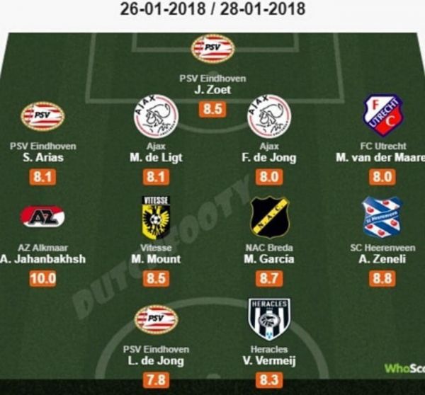  جهانبخش بهترین بازیکن هفته هلند شد