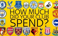 رکوردشکنی تیم های لیگ برتری در نقل و انتقالات زمستانی