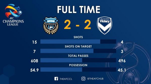  فرار ملبورن از شکست در خانه قهرمان ژاپن