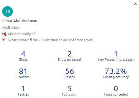 یک بازی درخشان دیگر برای عموری  آنالیز