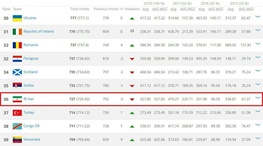  سقوط سه‌پله‌ای دستاورد بازی با سیرالئون و شکست در تونس