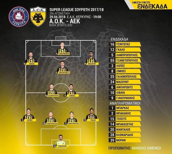 لژیونرهای ایرانی لیگ یونان در ترکیب