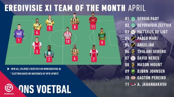  وینگر ایرانی در تیم منتخب ماه هلند  عکس