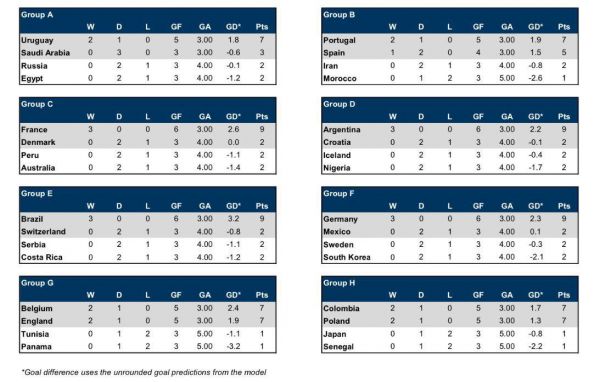 برزیل قهرمان، ایران سوم گروه آنالیز