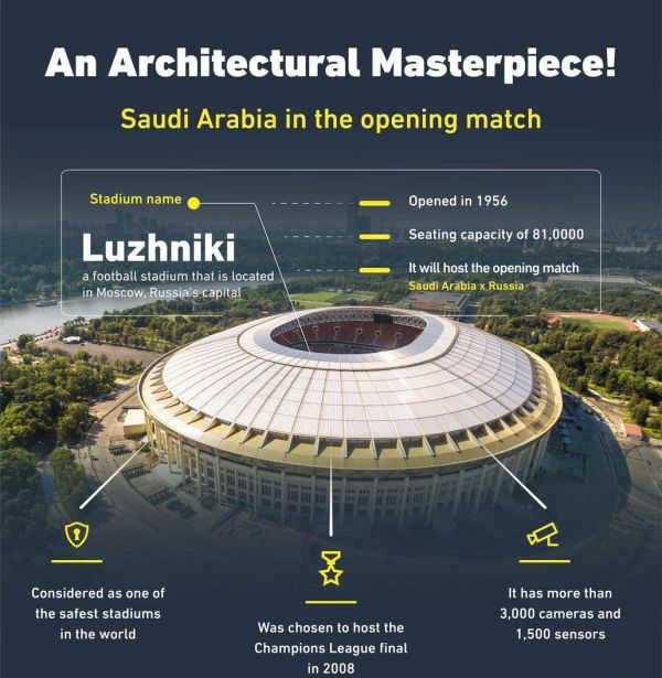  ۳ هزار دوربین امنیتی در افتتاحیه جام جهانی