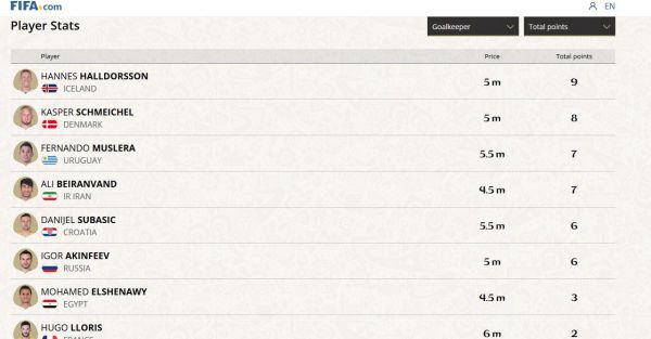 بیرانوند سومین دروازه بان مک دونالد عکس