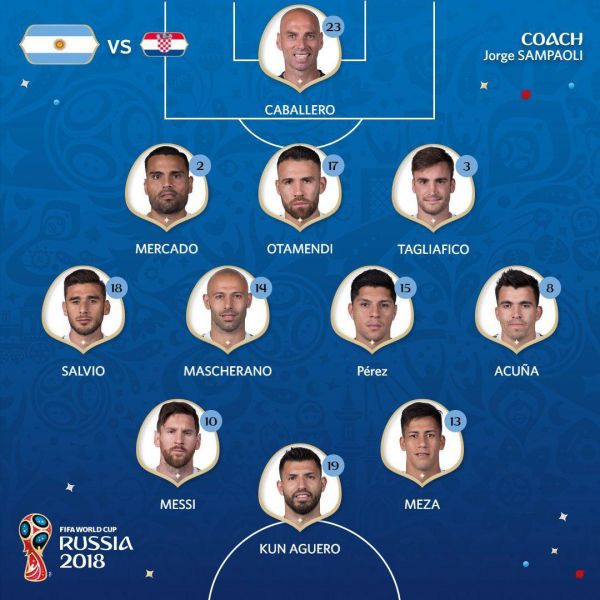  معرفی ۱۱ بازیکن آرژانتین و کرواسی