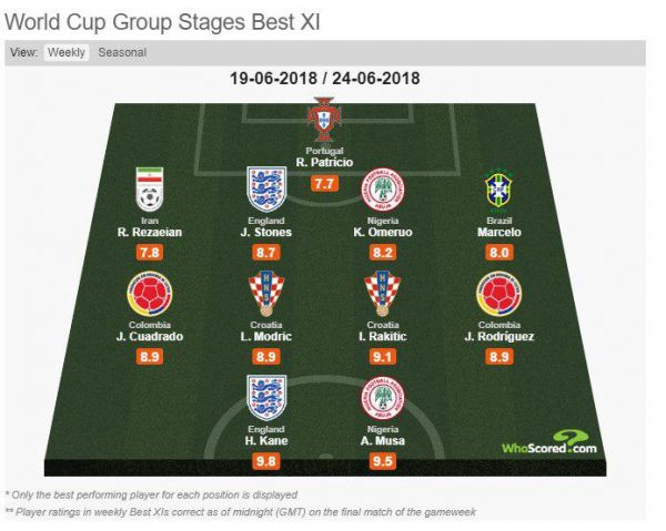 رامین رضائیان در تیم منتخب هواسکورد