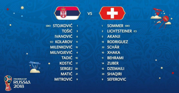  ترکیب دو تیم صربستان و سوئیس اعلام شد