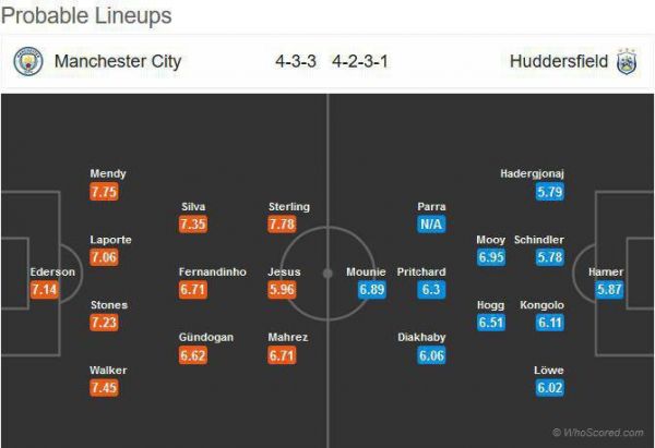 سیتی آماده برای زهرچشم گرفتن از رقبا