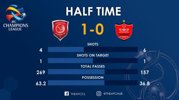  پرسپولیس و شوتزنی بیشتر از الدحیل