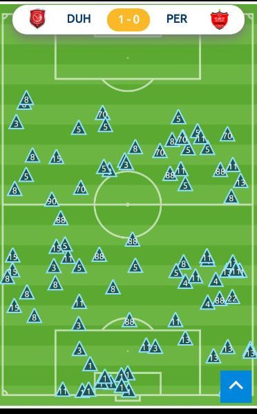 لوزی، رمز فشار پرسپولیس بر الدحیل آنالیز