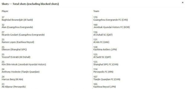 الدحیل شوتزن ترین تیم آسیاست آنالیز