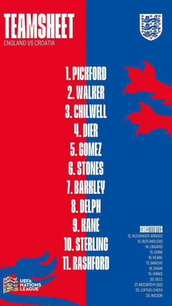 ترکیب اصلی انگلیس و کرواسی اعلام شد
