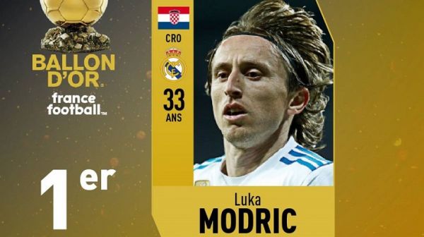  اعلام تعداد آرای سی نامزد نهایی توپ طلای سال 2018؛ آرای مودریچ تقریبا دوبرابر کریس رونالدو