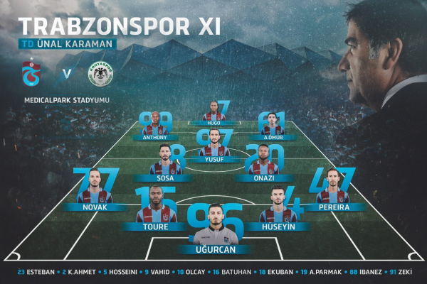  نیمکت نشینی امیری و حسینی مقابل قونیه اسپور در هفته پانزدهم سوپر لیگ ترکیه