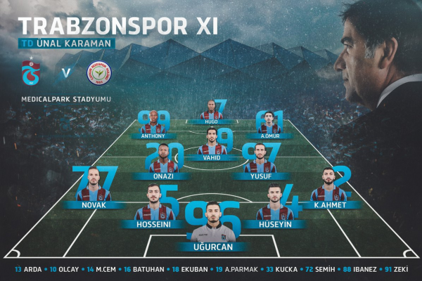  تیم ترابزون اسپور ساعت 16 30 به وقت تهران از هفته هفدهم سوپر لیگ ترکیه به مصاف ریزه اسپور می رود، مجید حسینی و وحید امیری در ترکیب اصلی قرار گرفتند