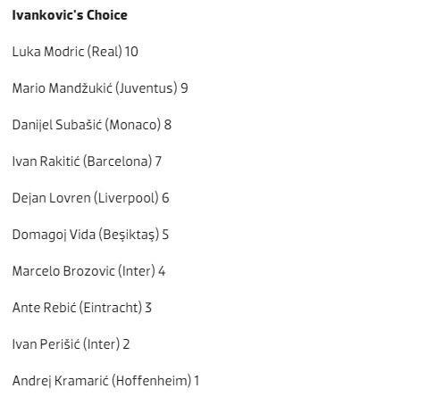 نمره برانکو به بازیکنان تیم ملی کرواسی