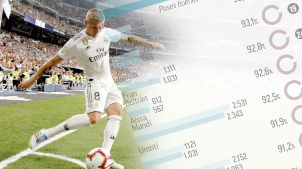 سه پاسور برتر سال 2018 لالیگا از رئال مادرید میآیند