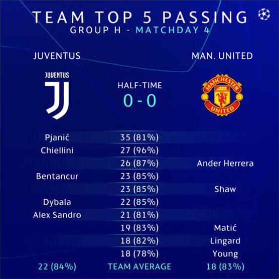 پیانیچ و بیشترین پاس مقابل منچستریونایتد عکس