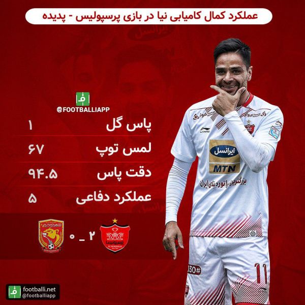  عملکرد کمال کامیابی نیا در بازی پرسپولیس - پدیده