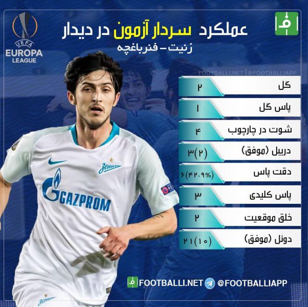  آمار سردار آزمون در بازی مقابل فنرباغچه در لیگ اروپا